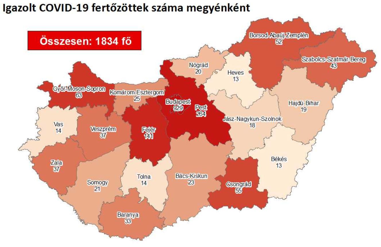1834 főre nőtt a beazonosított fertőzöttek száma, Fejérben 141 igazolt eset van